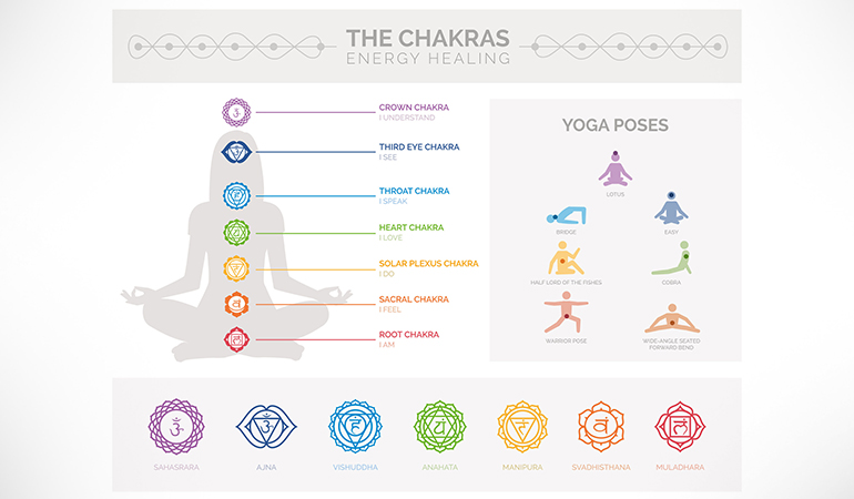 Balancing your chakras